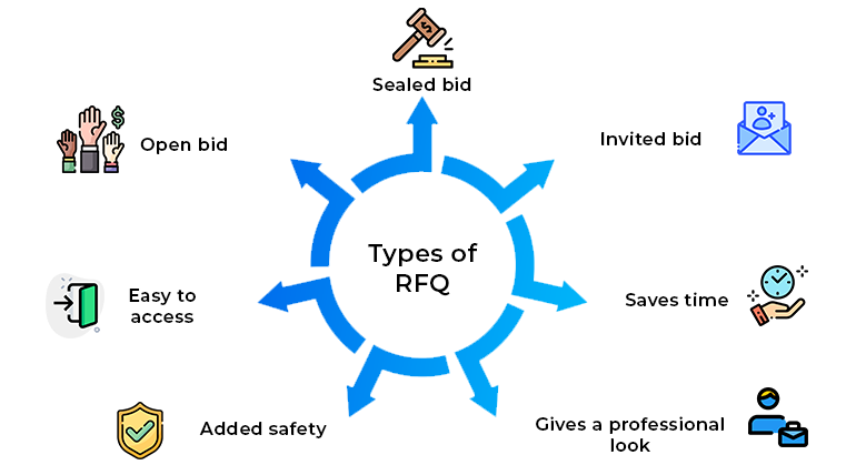 Benefits of RFQ Software: Transforming Modern Procurement